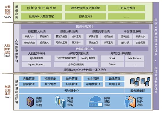 政府大數據共享系統解決方案