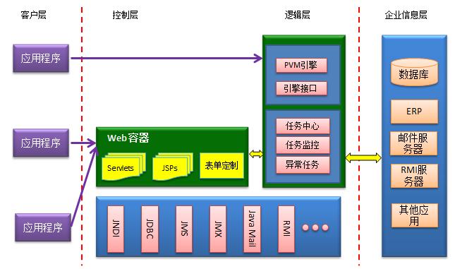 北京軟件開發(fā)公司工作流技術(shù)架構(gòu)