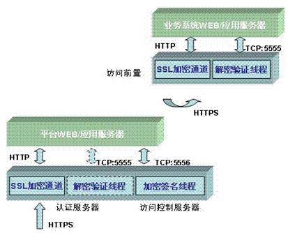 統一用戶管理平臺解決方案