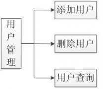 司法機關警務人員管理系統(tǒng)軟件開發(fā)