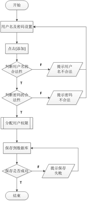 圖 北京軟件開發公司業務流程圖