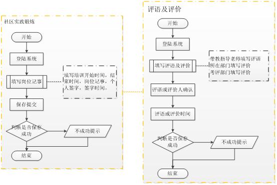 北京軟件開發公司業務流程圖