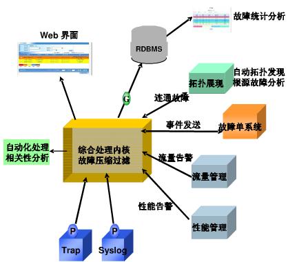 北京軟件開發公司 實驗平臺綜合管理技術架構