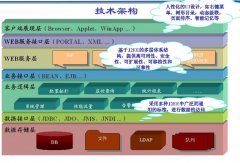 實驗平臺綜合管理軟件