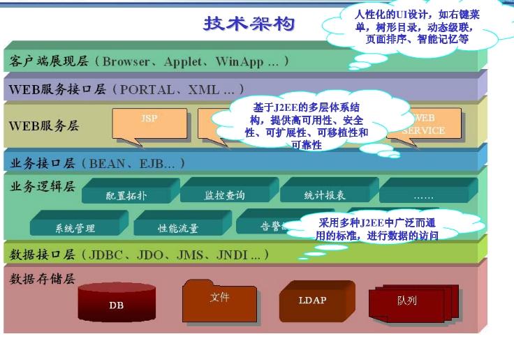 北京軟件開發公司 實驗平臺綜合管理技術架構