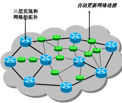 北京軟件開發公司 實驗平臺綜合管理技術架構