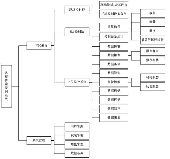 北京軟件開發(fā)公司