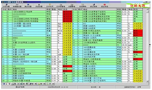 北京軟件開發公司安全生產預警系統