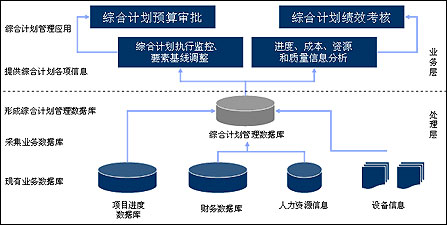 北京軟件開發公司