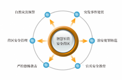 智慧軍營安防一體化系統(tǒng)軟件