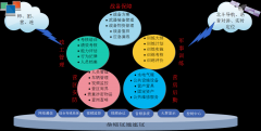 部隊管理業(yè)務(wù)系統(tǒng)軟件