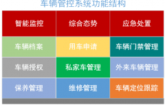 部隊(duì)車輛綜合管理軟件