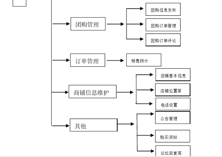 北京軟件開發公司