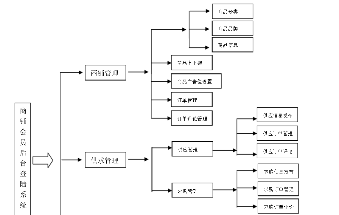 北京軟件開發公司