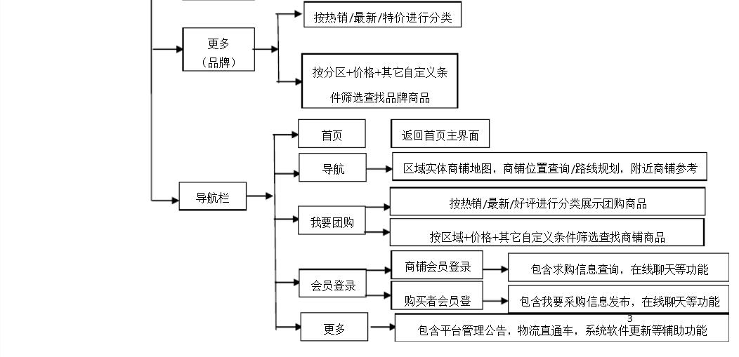 北京軟件開發公司