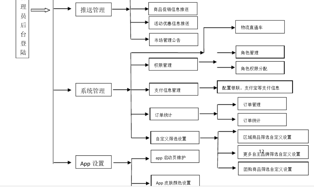 北京軟件開發公司