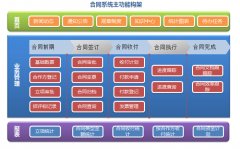 北京軟件開發公司--合同管理系統