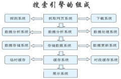 大型(行業)搜索引擎北京軟件開發公司