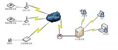 北京軟件開發(fā)公司--采用GPRS技術的水文智能監(jiān)控