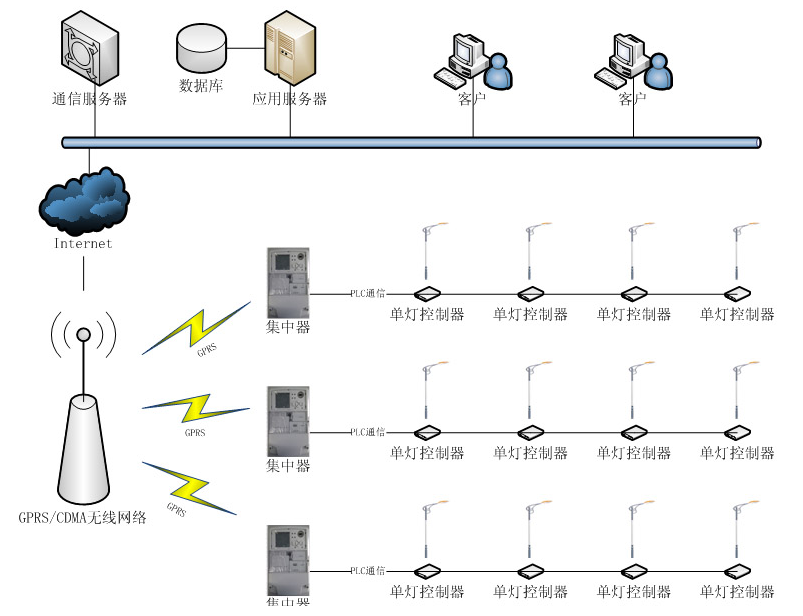 北京軟件開發公司