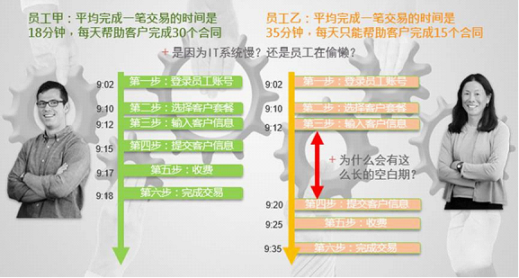 北京軟件開發公司